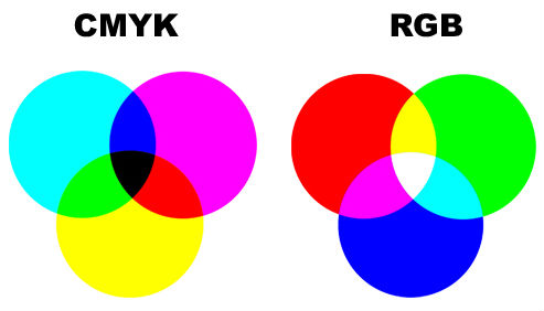 cmyk rgb difference