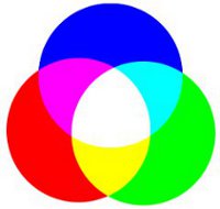 rgb color model, find pantone color code